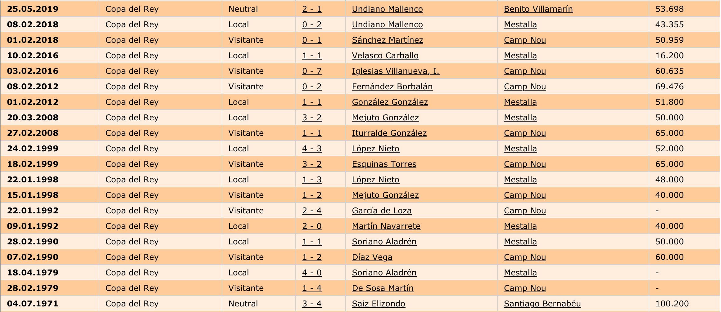  Todos los partidos entre Valencia CF y FC Barcelona