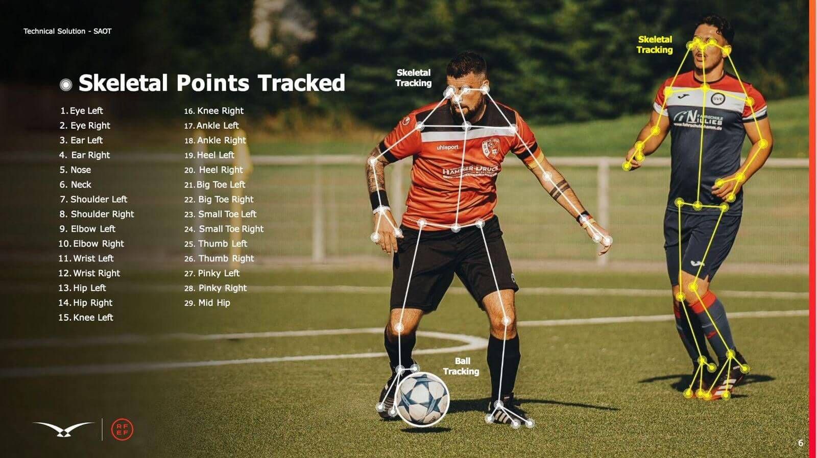 Los puntos del cuerpo del jugador que son medidos por la tencología del fuera de juego semiautomá