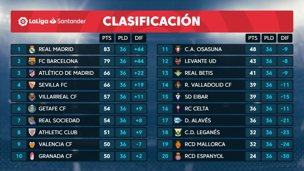 clasificacion_de_laliga_santander_tras_la_jornada_36__001.png