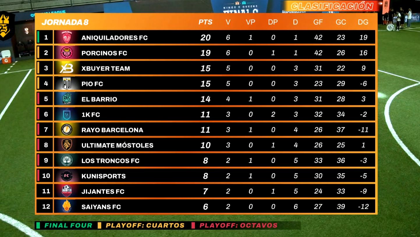 clasificacion_kings_league_jornada_8.jpg