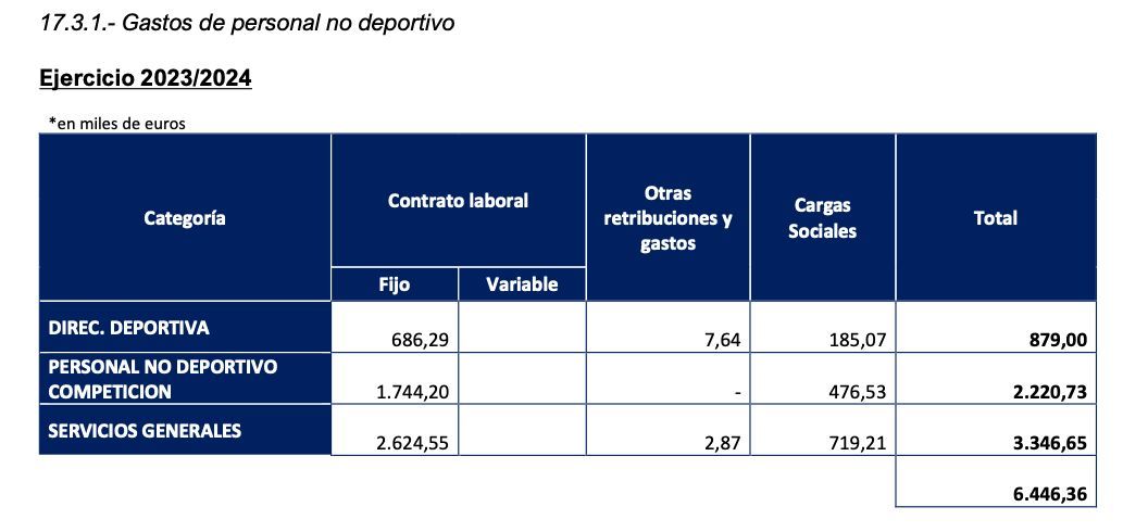  Cuentas del Levante UD 23-24