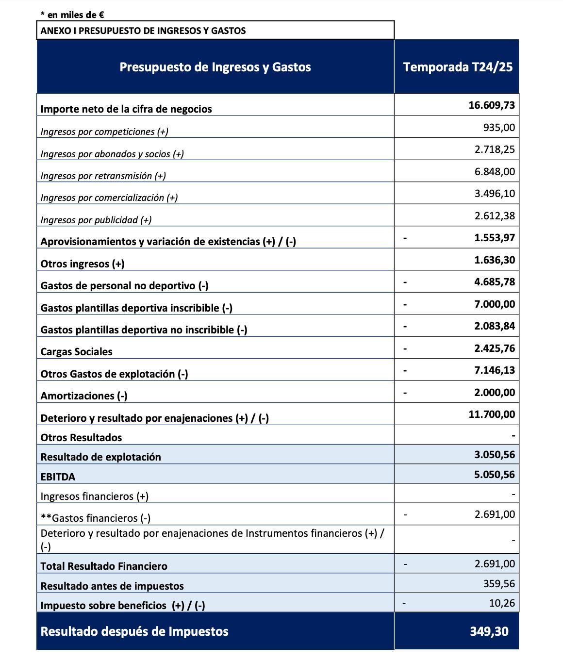  Cuentas del Levante UD 23-24