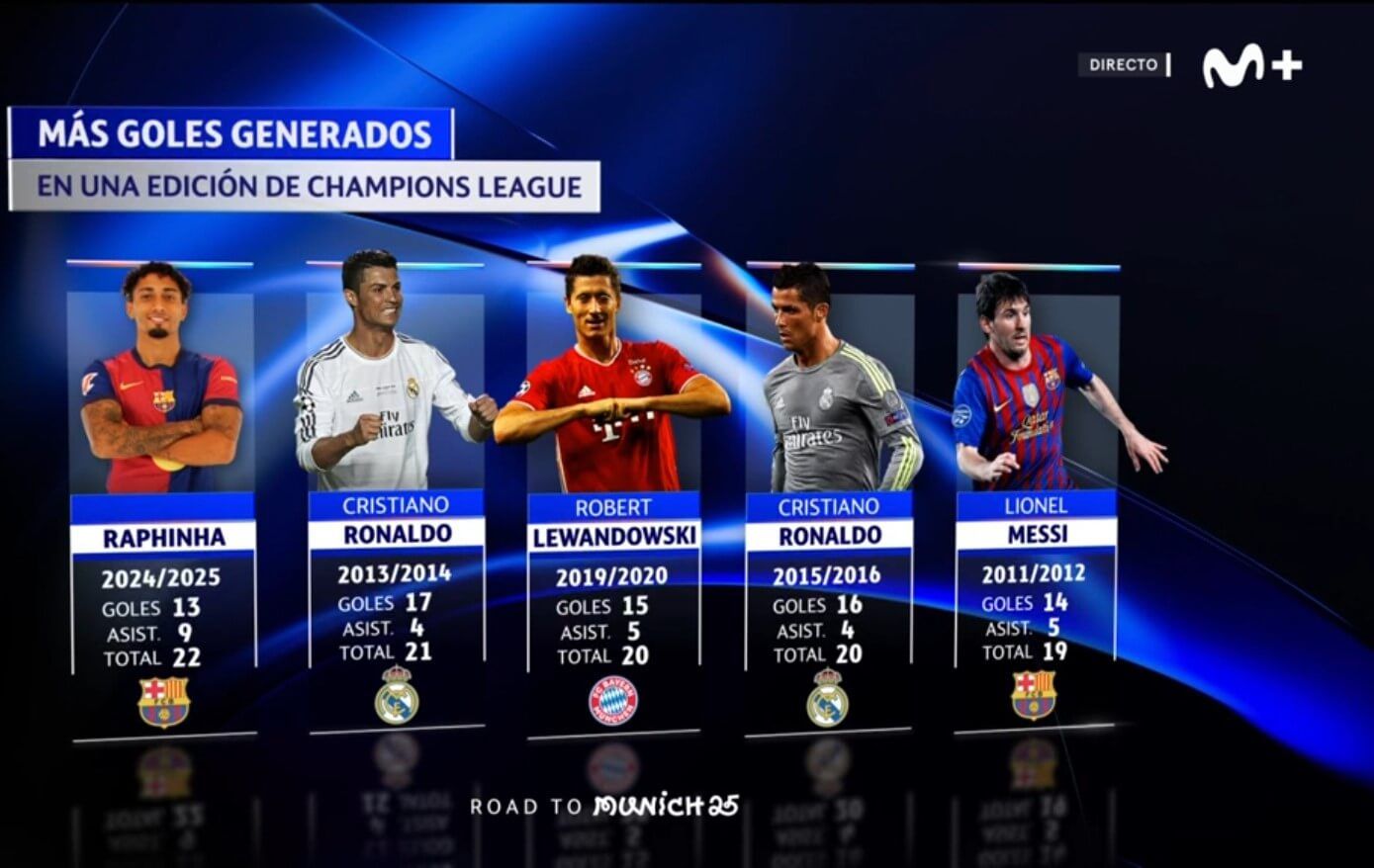  La comparación de los números en una misma edición de la Champions (Captura de Movistar +)