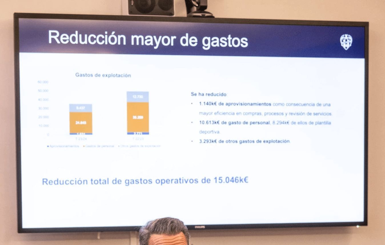  Pablo Safón, direco financiero del Levante UD