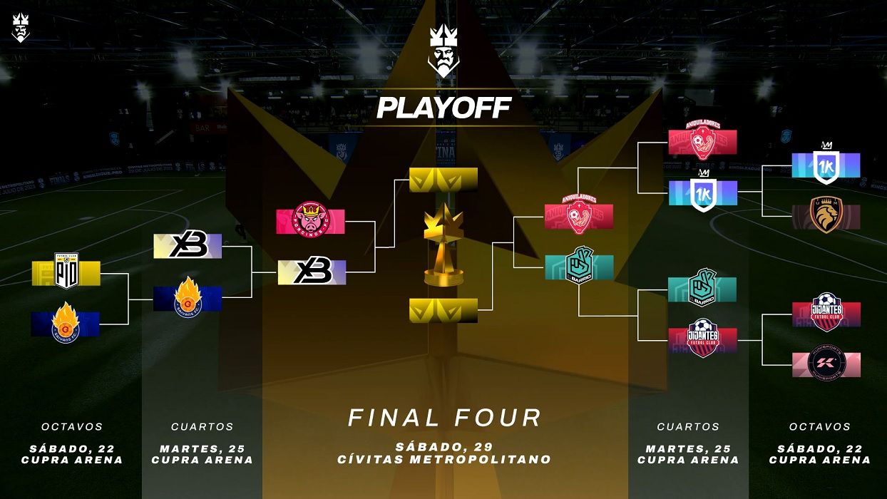  El cuadro de playoffs con la Final Four de la Kings League.