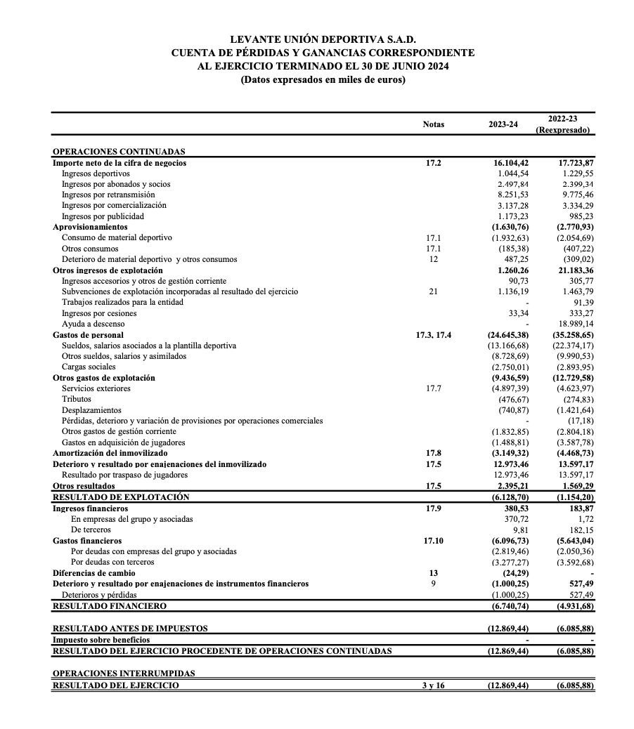 Cuentas del Levante UD 23-24
