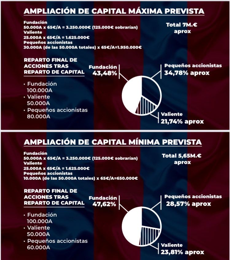  Propuesta Valiente para el Levante