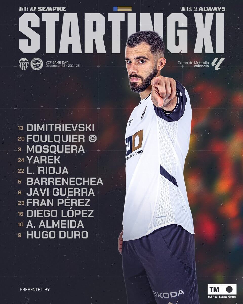  Alineación confirmada del Valencia CF