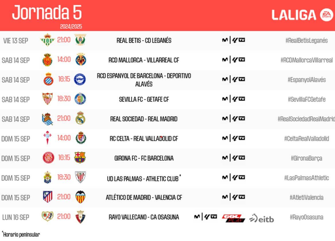  Jornada 5 con el Atlético de Madrid - Valencia CF.