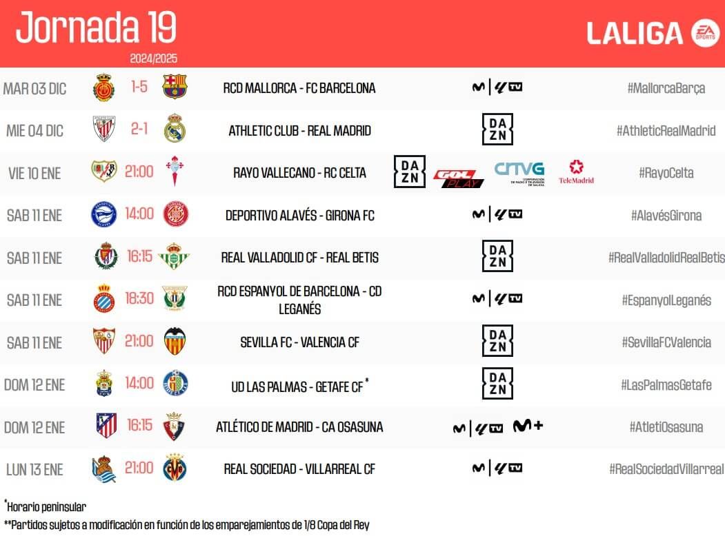  Los horarios de la jornada 19 de LALIGA EA Sports.