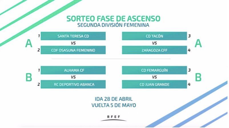  Emparejamientos de la fase de ascenso a LaLiga Iberdrola.