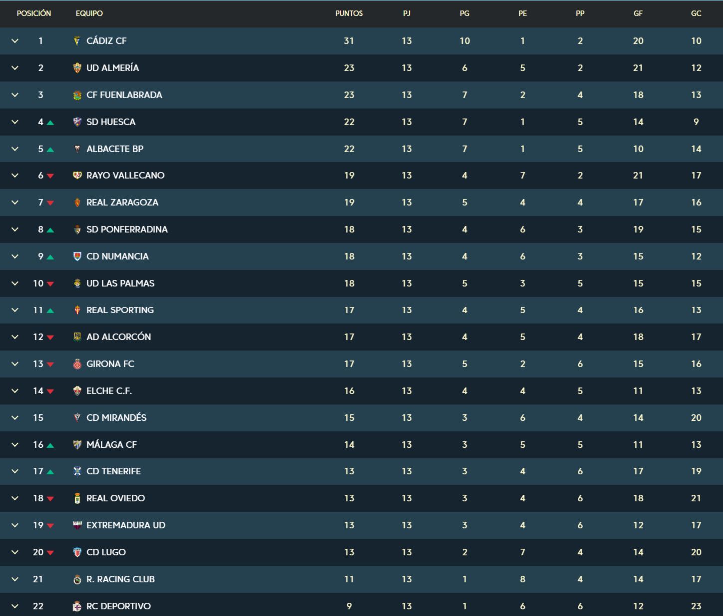 la_clasificacion_actual_de_laliga_smartbank_001.png