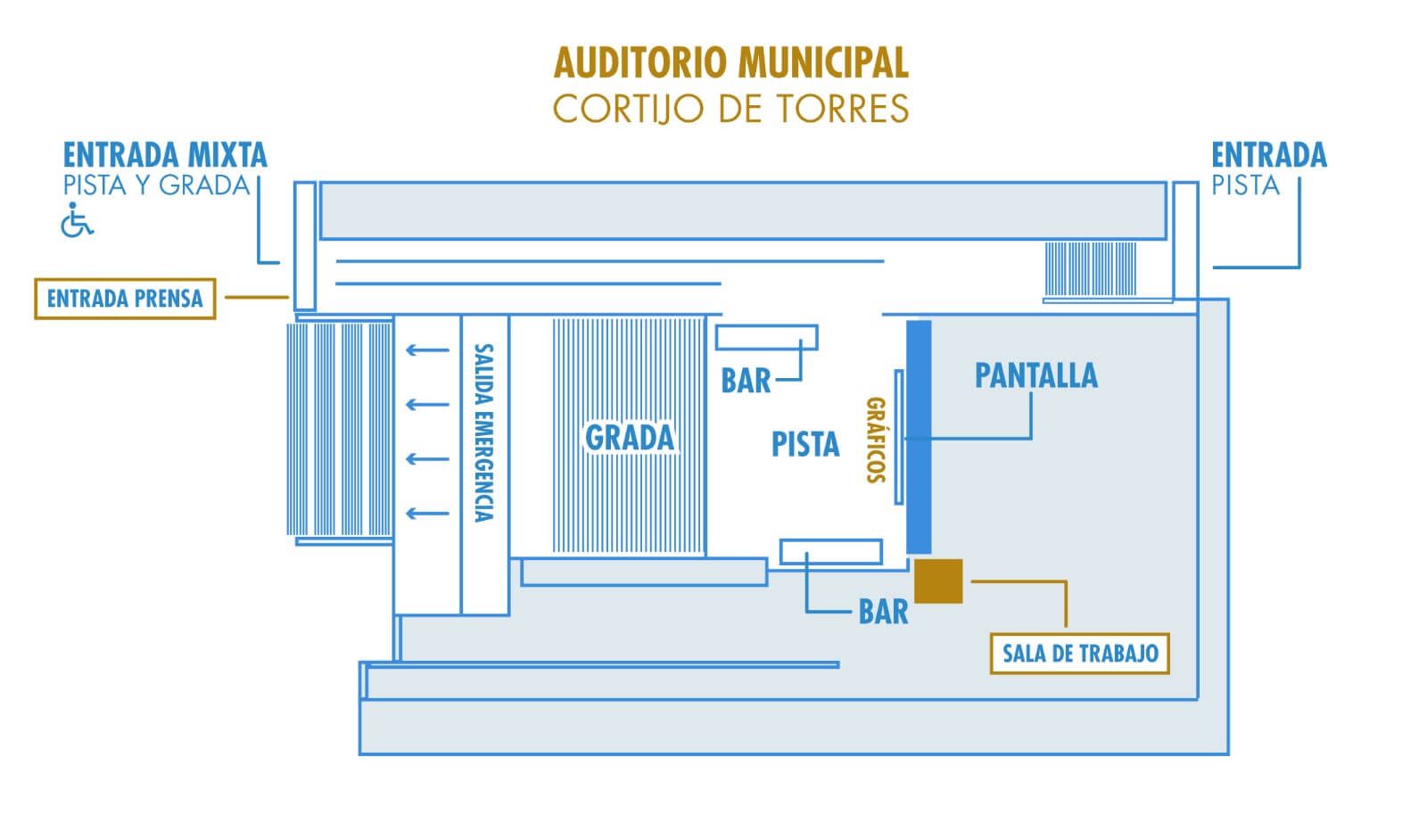 Así se distribuirá el espacio para ver la final en el Auditorio.