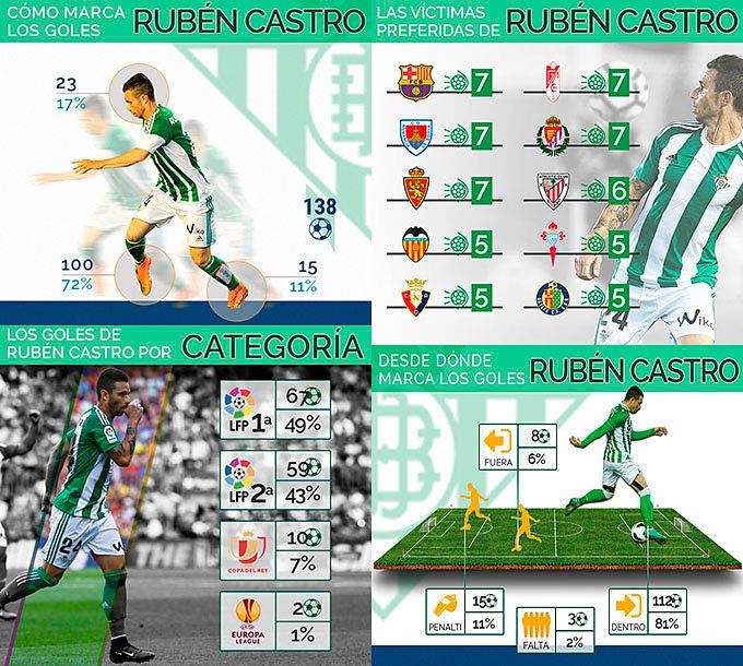 Betis_ruben_info_opt.jpg