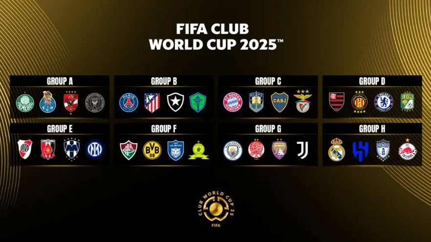  Grupos del Mundial de Clubes 2025