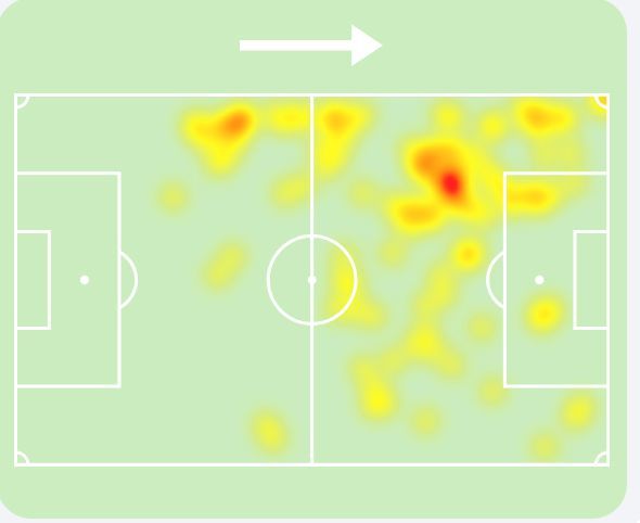 Cuadro de calor de Iván Jaime (Sofascore)