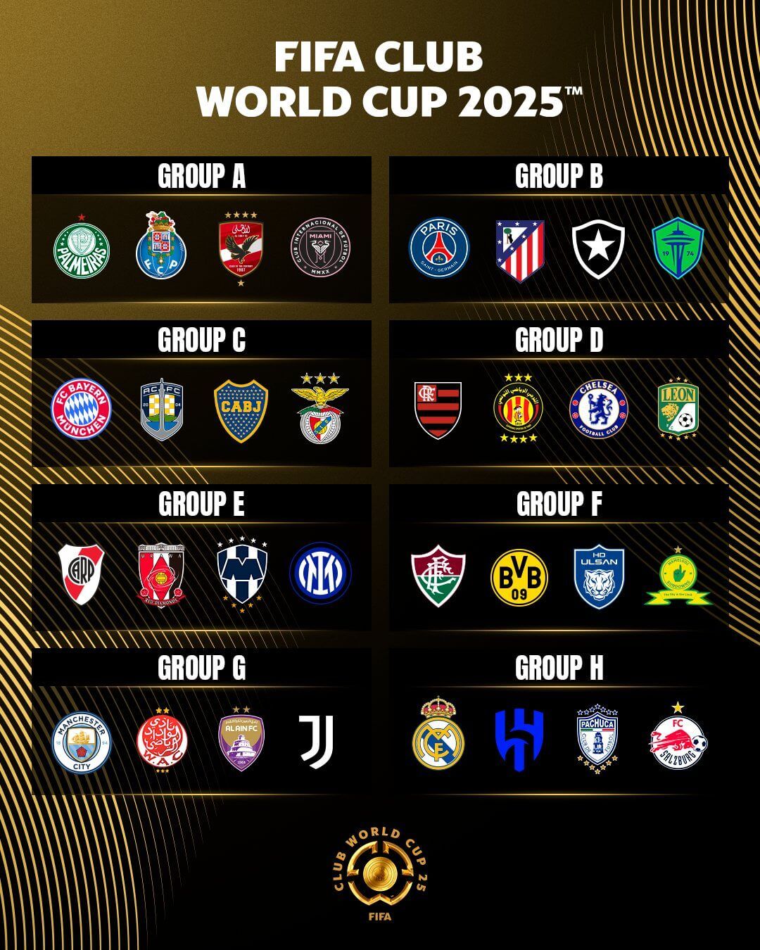  Los grupos del Mundial de Clubes 2025.