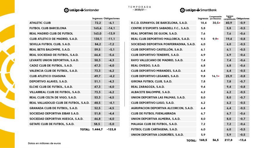 Reparto de derechos de Televisión