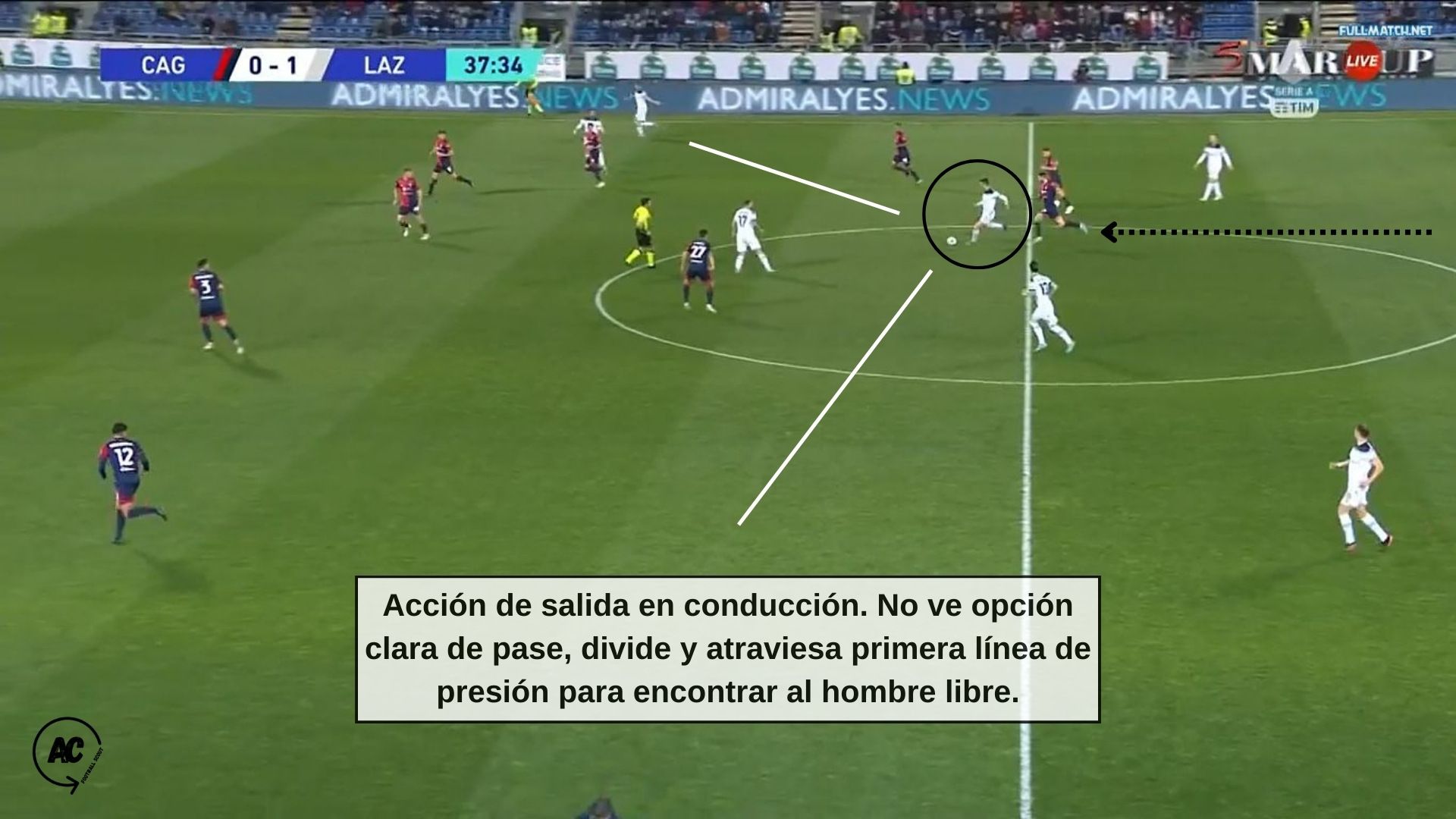  Acción de conducción y dividir con la posesión.