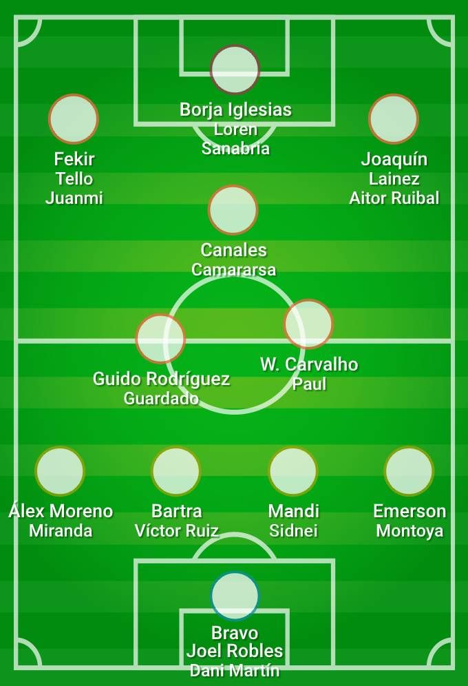 Plantilla del Real Betis para la temporada 2020/21.
