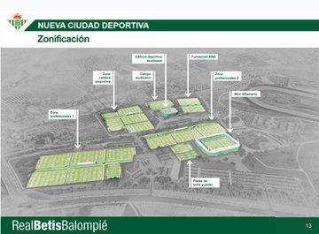  Boceto de la nueva Ciudad Deportiva del Betis.