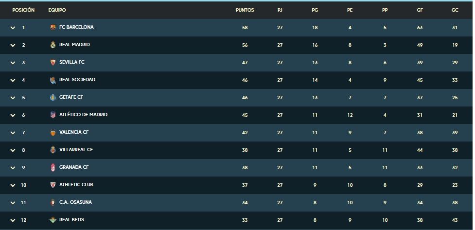  Clasificación de LaLiga Santander.