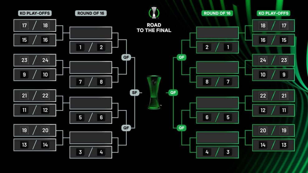  El bracket de la Conference League.