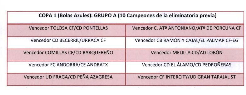  Equipos con los que se podría enfrentar el Betis en la primera ronda de Copa del Rey.