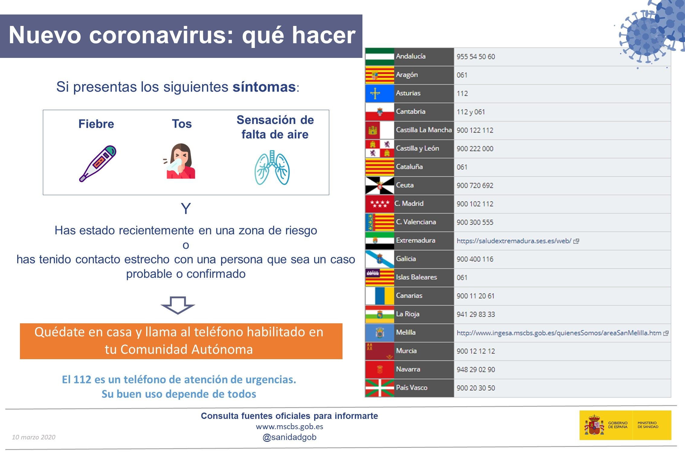 Qué hacer si tengo coronavirus.