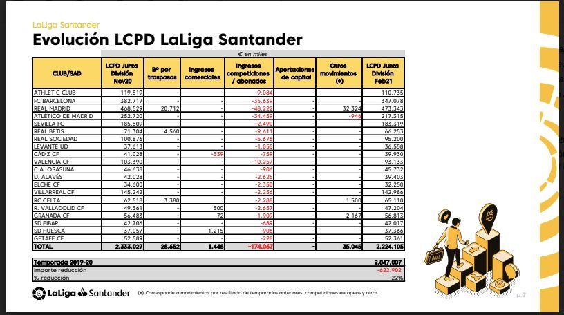  Evolución del límite salarial de los clubes de LaLiga.