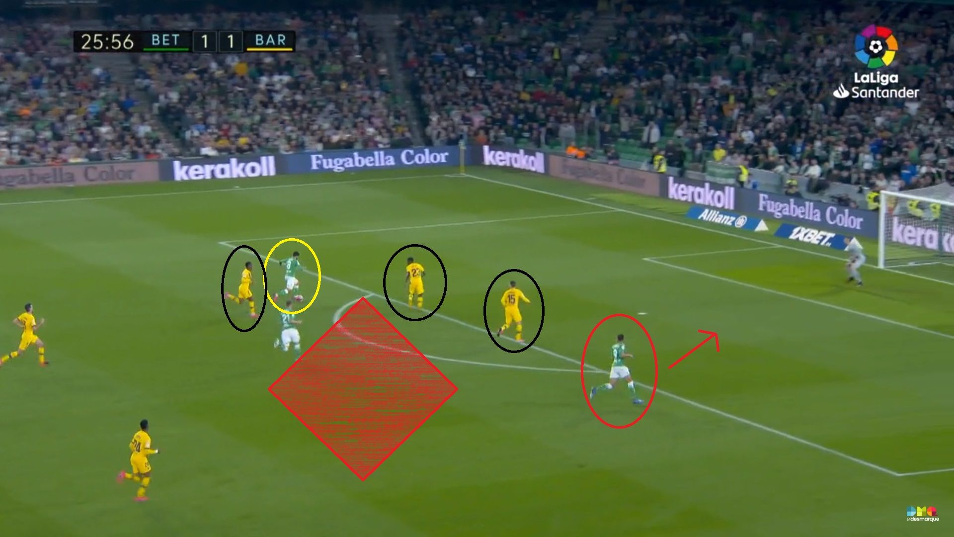 Fekir, en la jugada de su gol ante el Barça, también genera otras dos opciones claras para asistir.