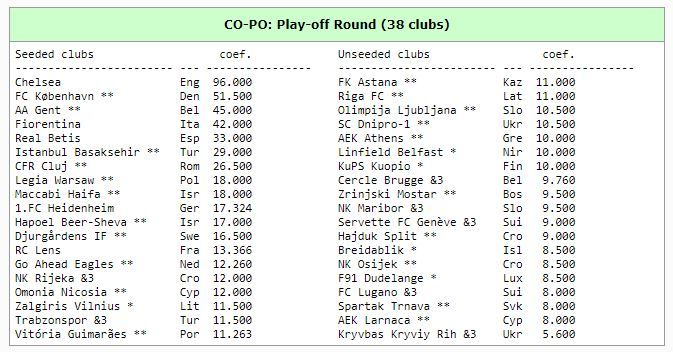  Un boceto de posibles rivales