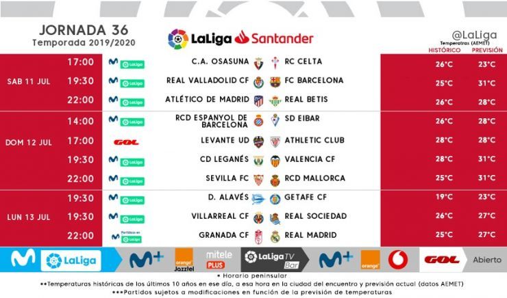 Horarios de la jornada 36 en LaLiga Santander.