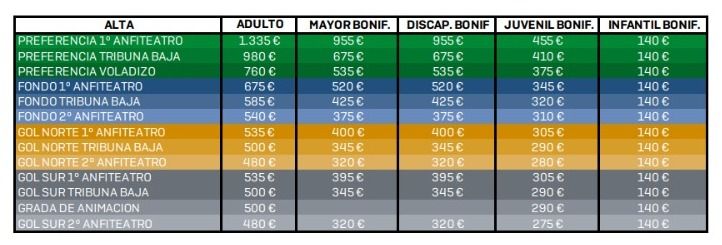  Los precios para las nuevas altas.