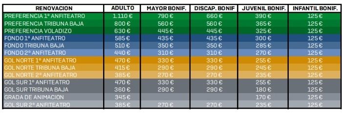 Los precios para los abonados del Betis que quieran renovar.