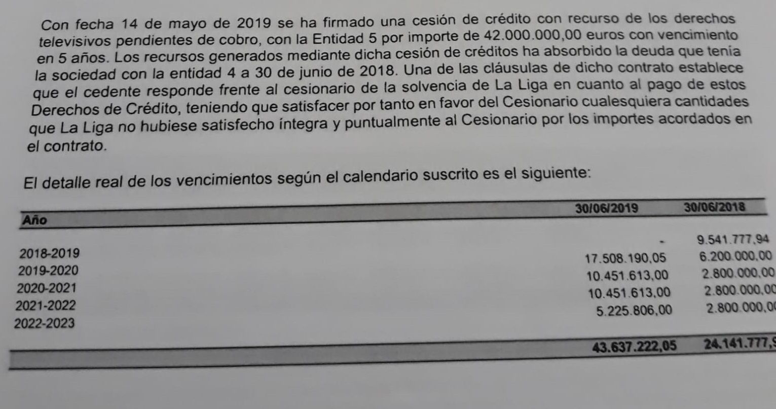Página 40 de las cuentas anuales del Real Betis.