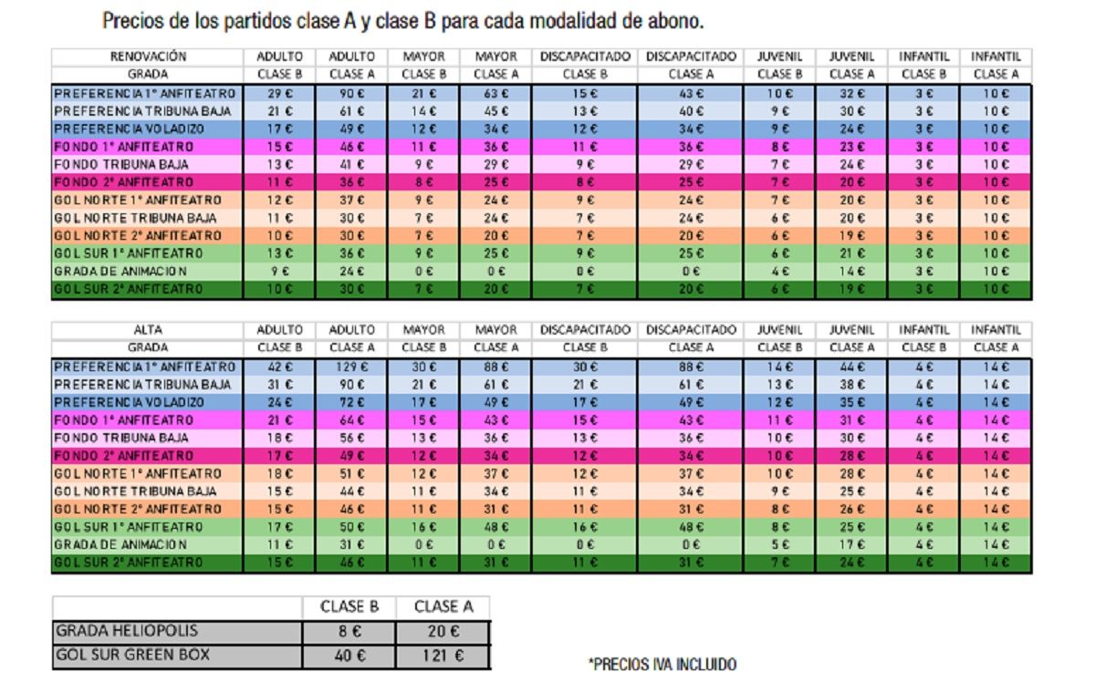  Precios de las entradas en la segunda fase de la campaña de abonos del Betis.