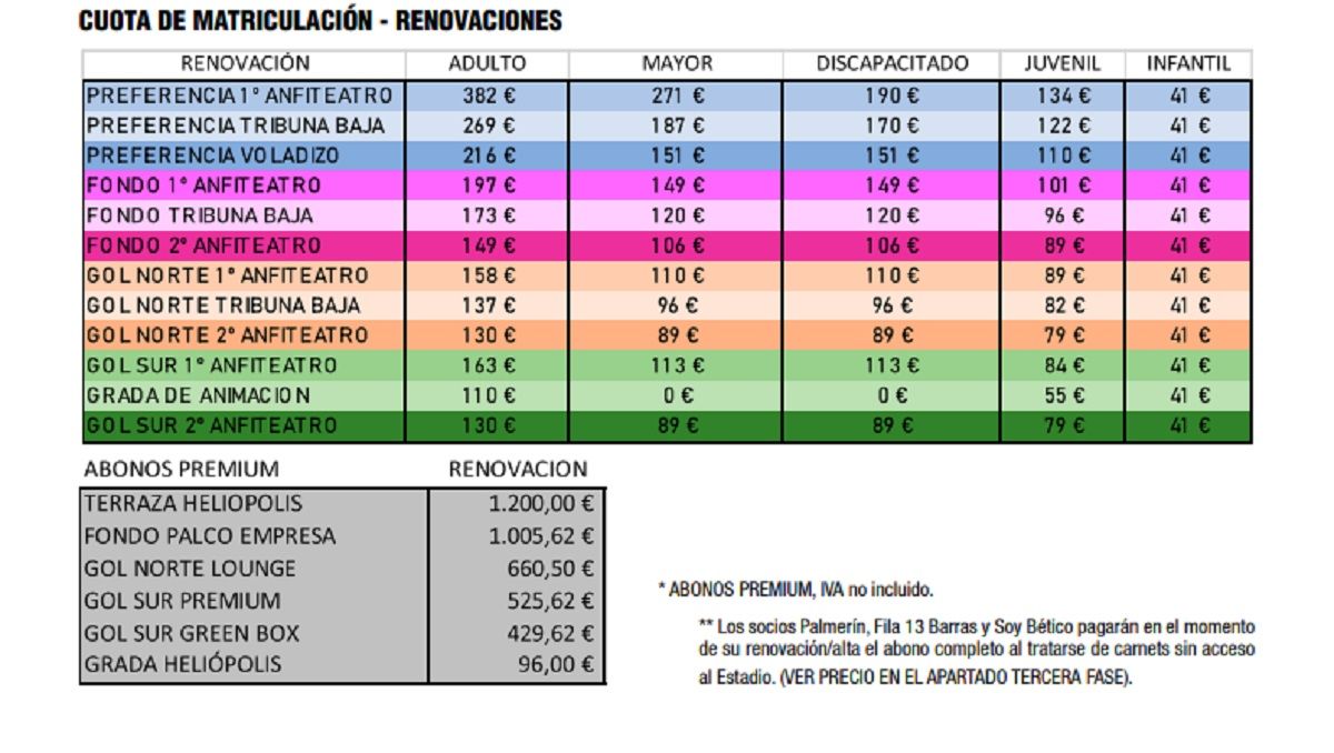  Precios de la primera fase de la campaña de abonos del Betis.