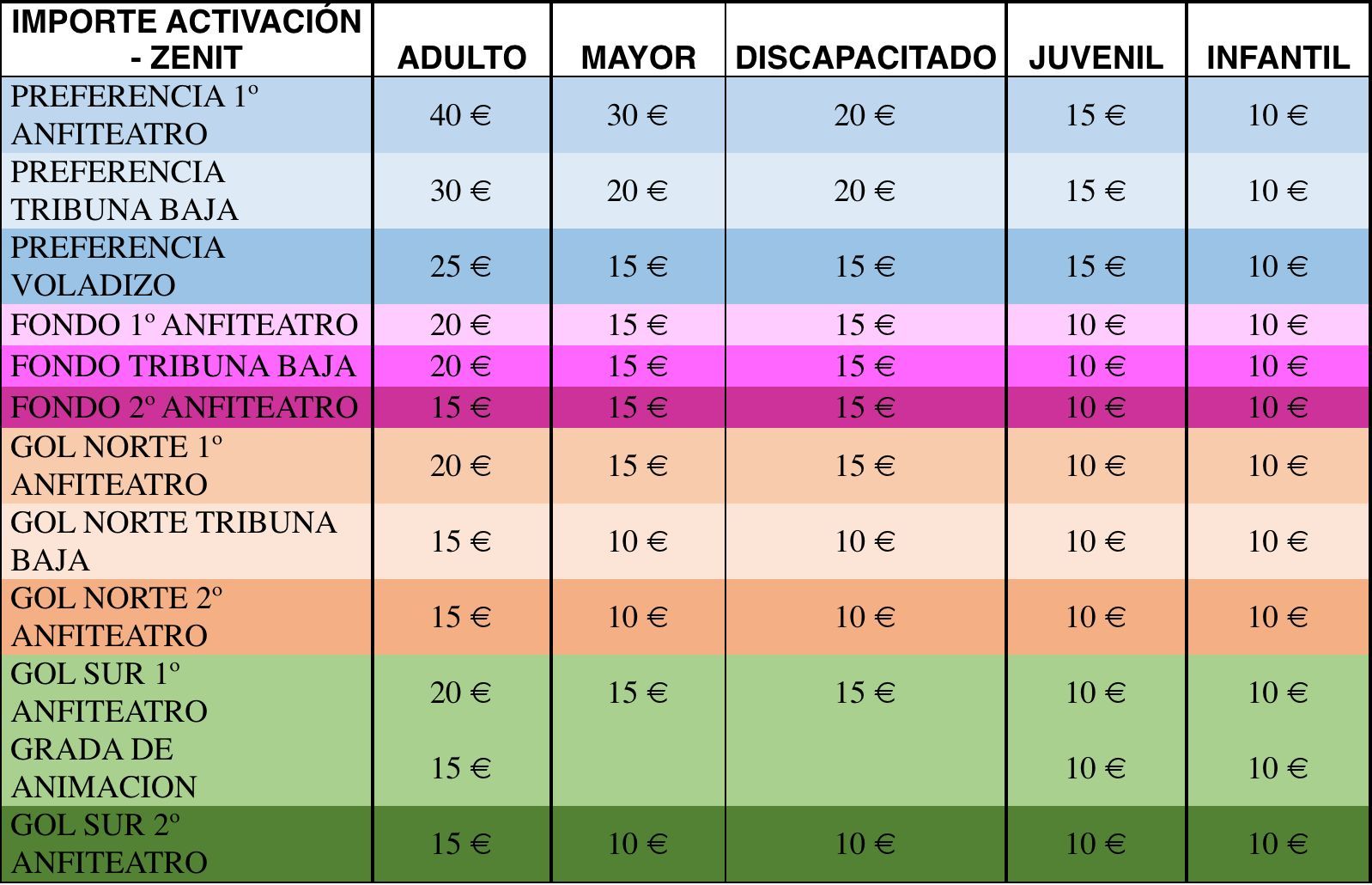  Tabla de precios del Betis (foto: RBB).