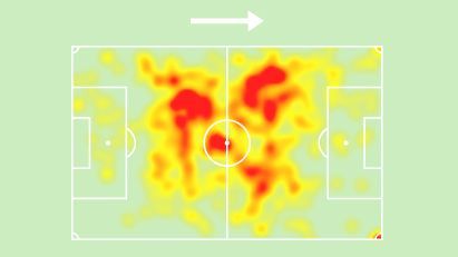 El mapa de calor de la temporada de Stiller (Fuente: Sofascore)