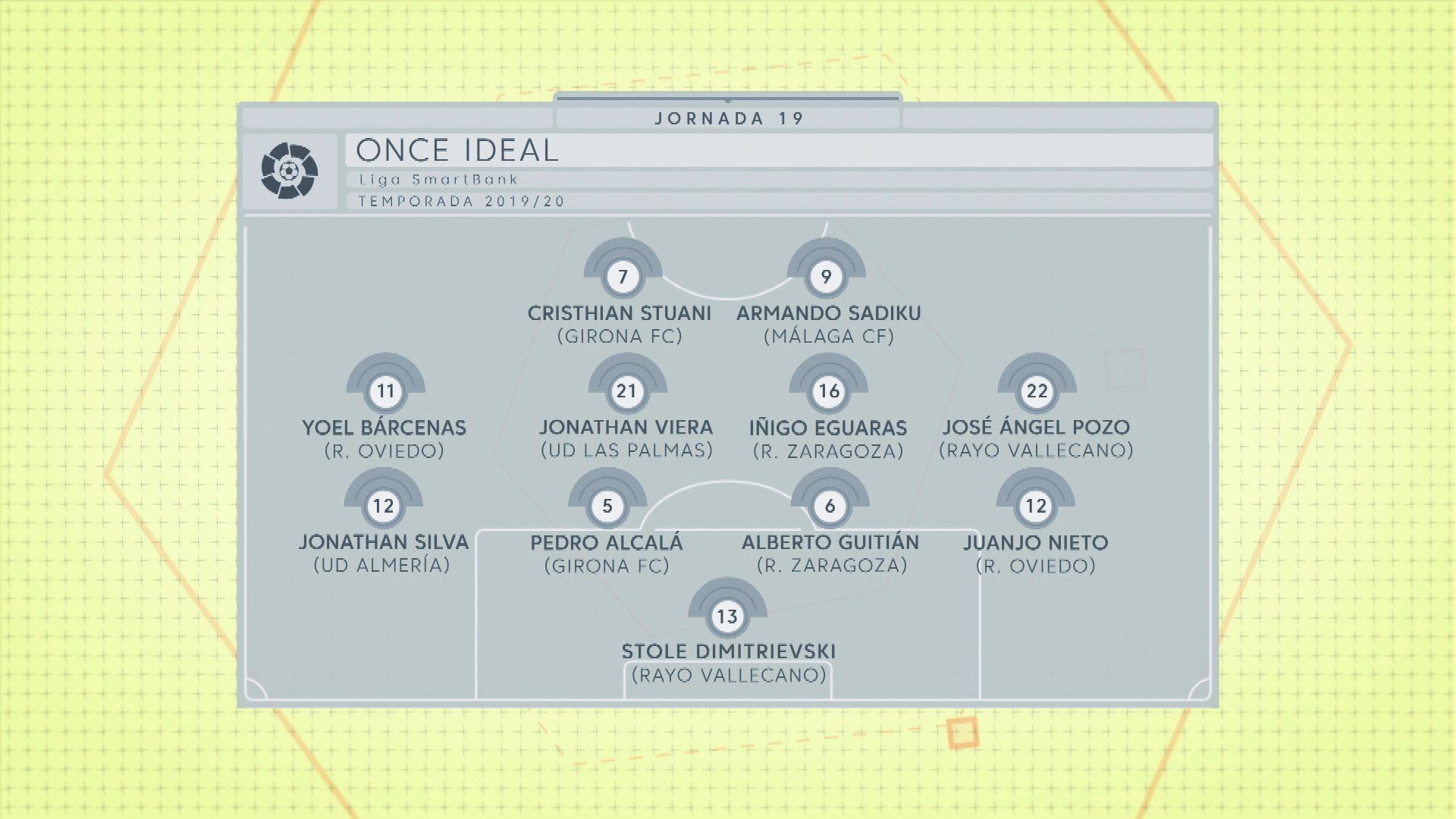  Once ideal de la jornada 19 de LaLiga SmartBank.