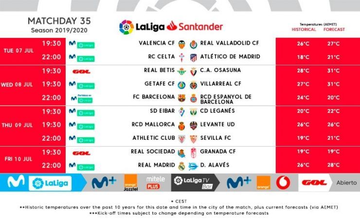 Horarios de la jornada 35 en LaLiga Santander.