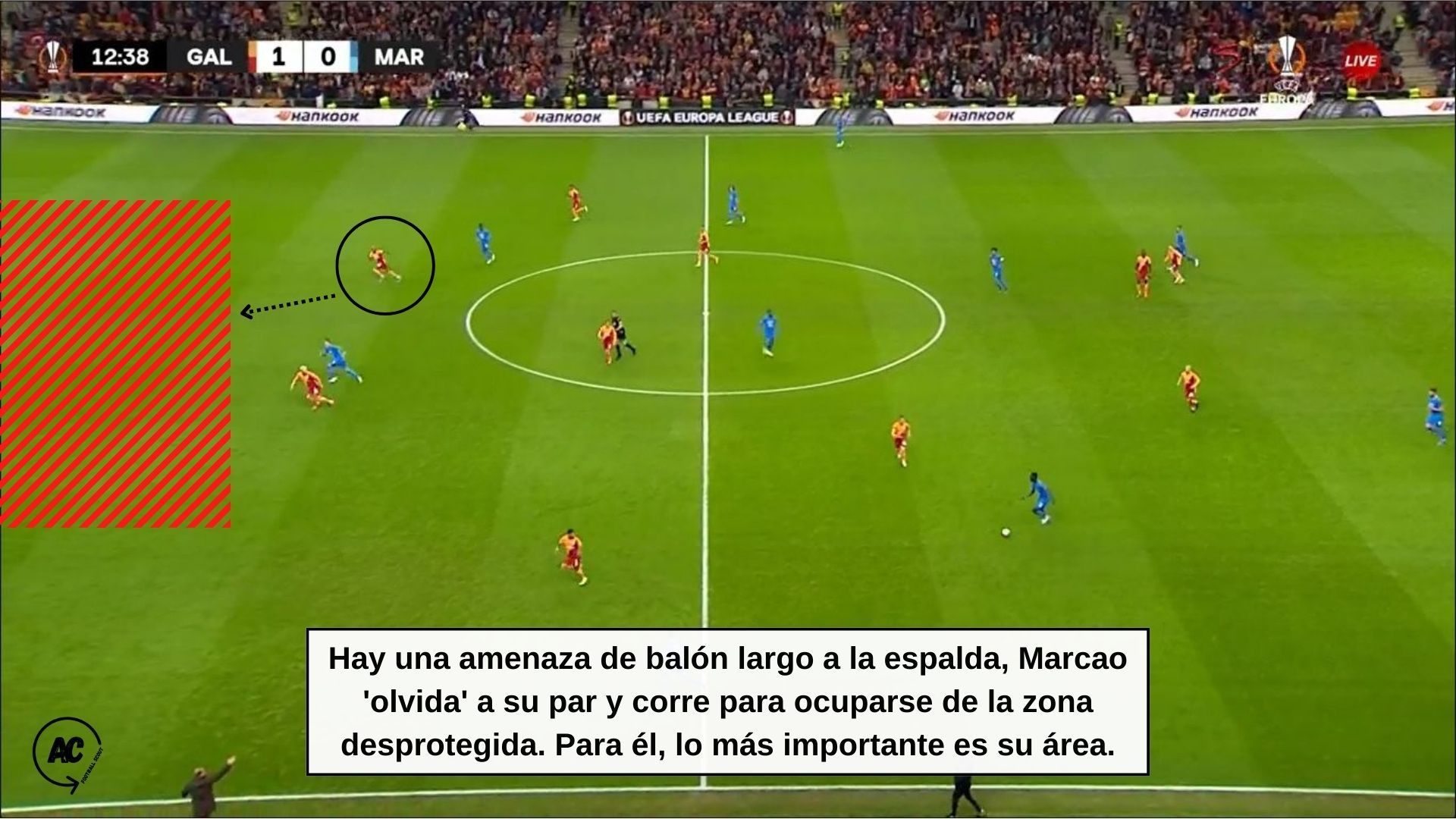 Acción de repliegue para realizar una ayuda a su pareja en el eje.