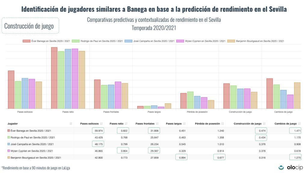  Comparativa en construcción de juegos.