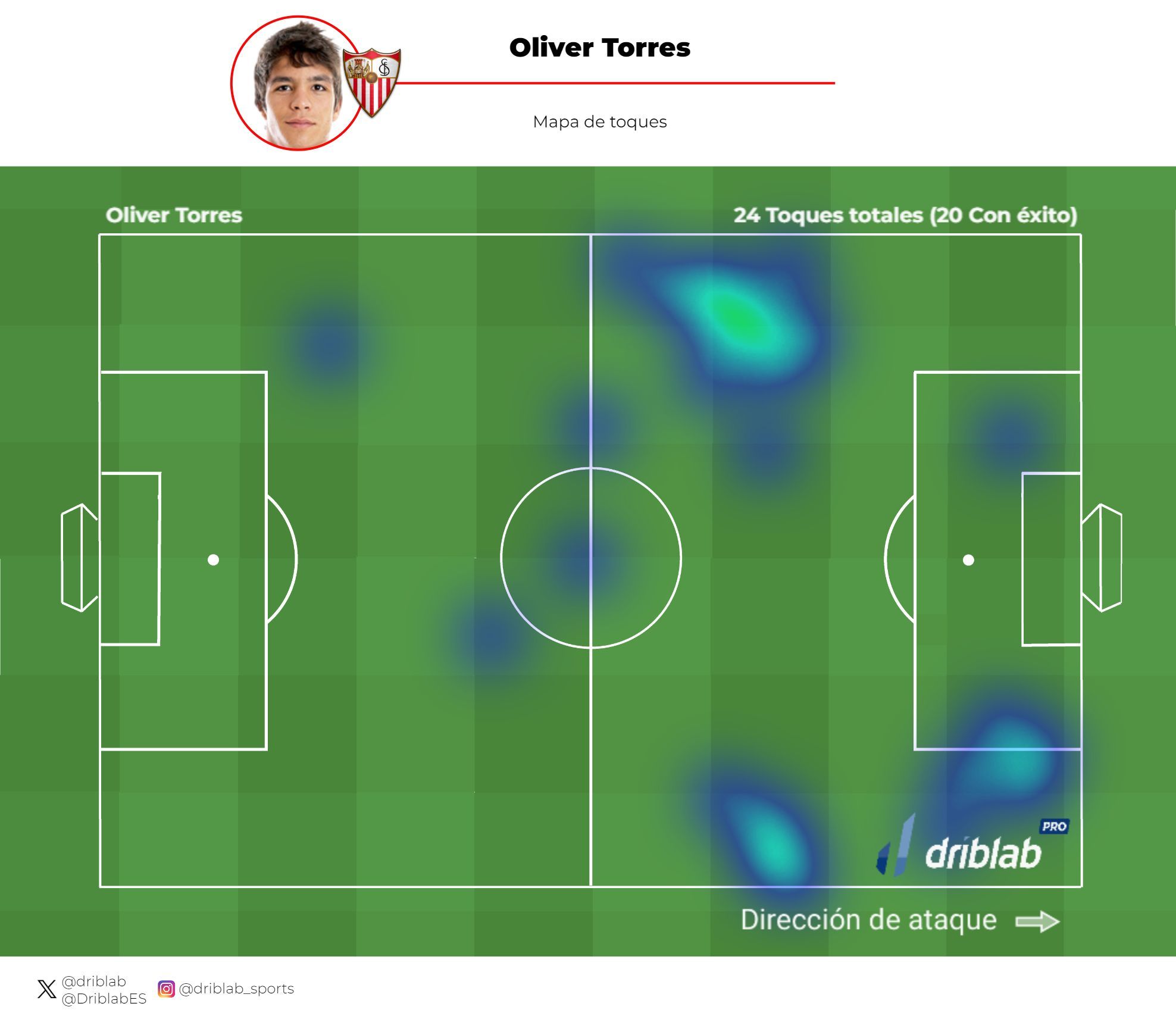 Mapa de calor de Óliver Torres.