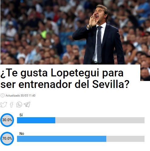  Resultados de la encuesta sobre Julen Lopetegui.