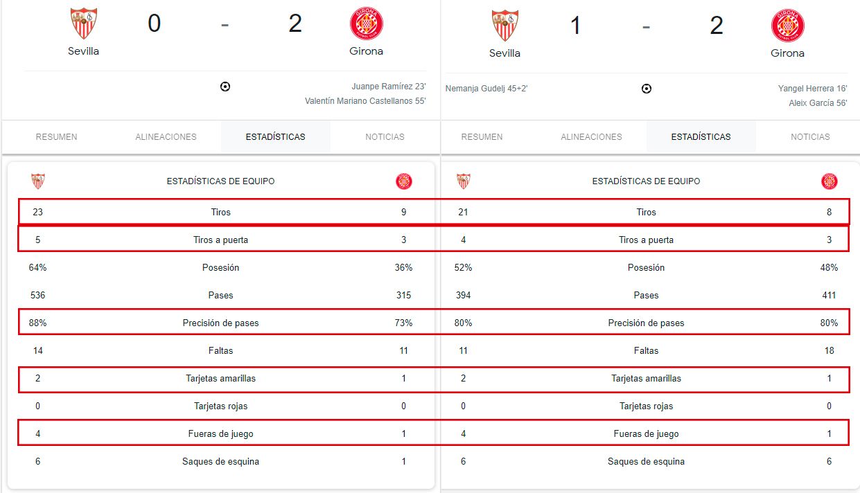  Cuadro de estadísticas del Sevilla - Girona.