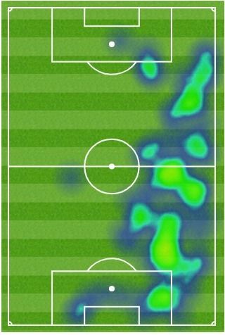 Mapa de calor de Koundé en el Sevilla-Barça.