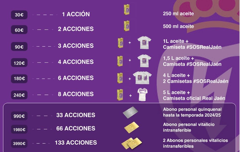  Lote de acciones del Real Jaén, equipo al que ha ayudado el Sevilla FC.