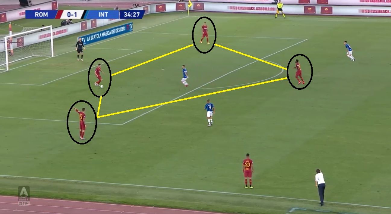 Salida de balón con los tres centrales más Diawara.
